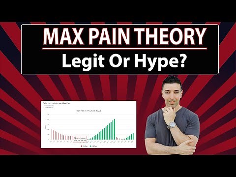 Is The Max Pain Theory Legitimate? Market Professional Explains