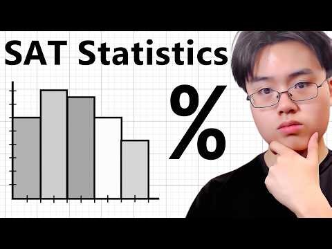 All of Problem Solving and Data Analysis on the SAT