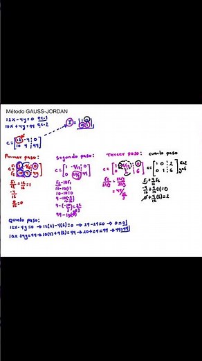 Solución Metodo Gauss Jordan (2x2) 12x-4y=0 ec1, 10x+4y=44 ec2 E#2 #algebralineal