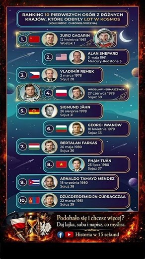 Pierwsi przedstawiciele swoich narodów w kosmosie - TOP10