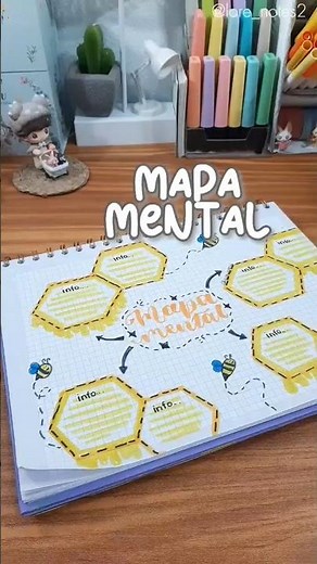 ✅ Create a Beautiful and Easy Mind Map in 1 Minute!✨ #notes #lettering #prettynotes #mindmap
