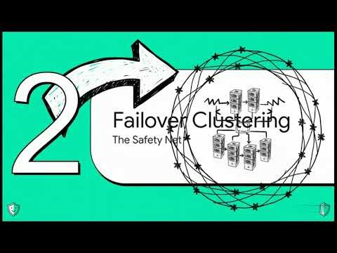 Windows Server Failover Cluster