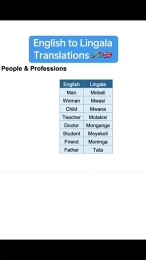#lingala #english #rdcongo🇨🇩 #congolese #congolaise🇨🇩🇨🇬