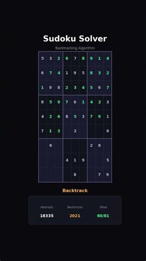 Sudoku Solver - Backtracking Algorithm Visualization #games #puzzle #asmr