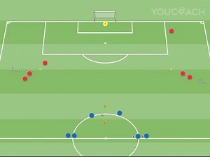 Try this useful exercise to practice shooting from cross pass and in 2 🆚 2 situations! 👥⚽👥 ⠀ ➡️ https://www.youcoach.com/soccer-drills/tactics/finishing-cross-and-2-vs-2 | YouCoach
