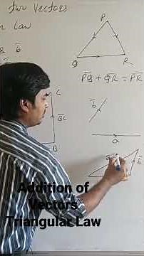 Vector Addition : Triangular Law