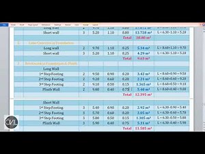 Estimation by using Long wall short wall method | Numerical Solution | Deduction explained