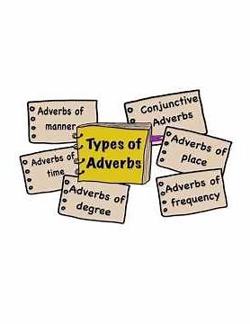 Types of Adverbs