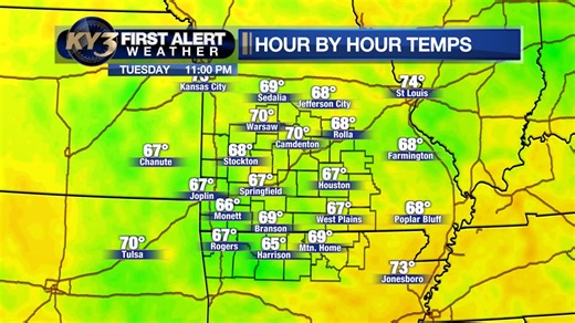 A few more clouds today but still toasty! | KY3 Weather