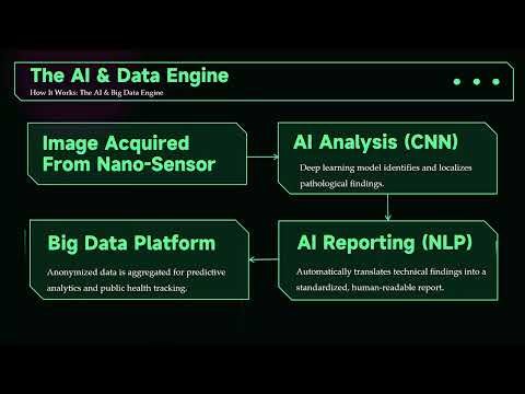 MJIC: FlexiMed Real Time Desk System using AI, Big Data Analytics, and Nanoengineering