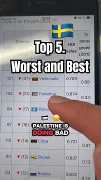 Top 5 Struggling 😢 nations VS Top 5 Jackpot 🎰 nations (Sweden 🇸🇪) [2026] #shorts #Geography