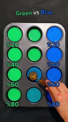 What Happens When Green Mixes with Blue? 👀🎨