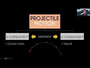 Introduction to Projectile Motion (Projectile Motion Part 1)