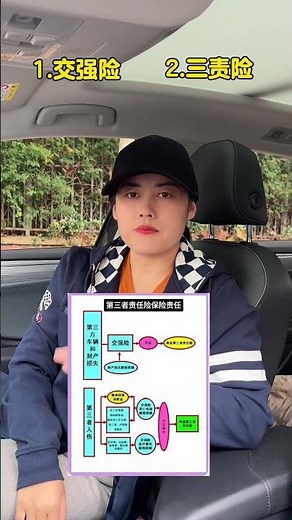 车险怎么选才正确，记住这个避免吃亏 #汽车 #汽車 #汽车知识