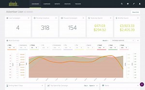 The Admedo Programmatic Platform | Admedo