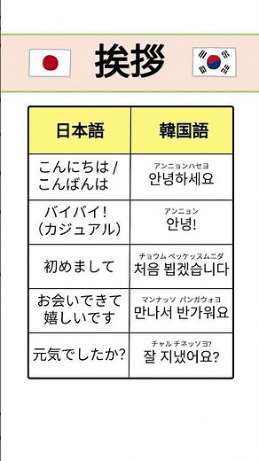 基本の挨拶を覚えよう！#韓国語 #韓国語フレーズ #韓国語初心者 #韓国旅行