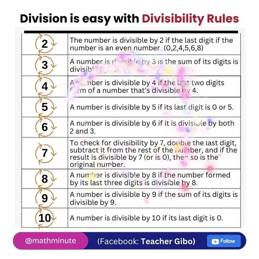 Math Daily Notes on TikTok