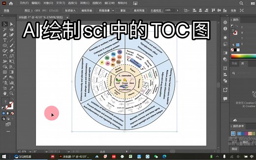 AI绘图（1）综述中的TOC图