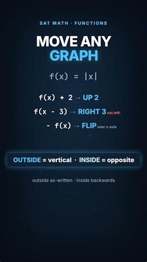 SAT Function Transformations: 3 Moves That Work on Every Graph #Shorts