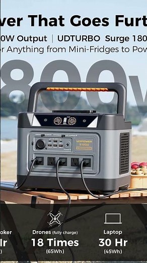 S 1200W Portable Power Station Review | BEST Portable Power Station