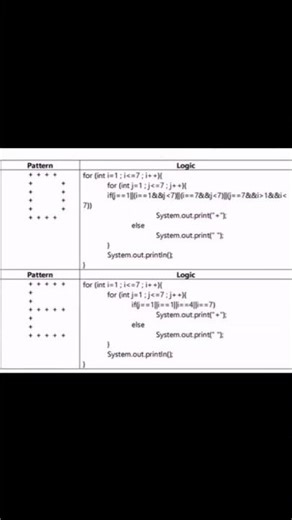 Alphabet patterns programs in java🚀. If you want to be senior in 2026. #java #programming #pattern