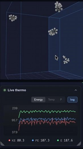 Just 4 molecules bouncing around a box 🔬 #shorts