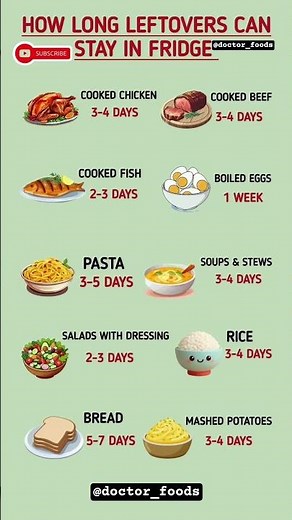 How Long Can Leftovers Stay in the Fridge? Leftover Food Storage Guide #healthy #healthtips #usa