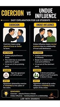 Coercion vs Undue Influence | Easy Explanation for LLB Students