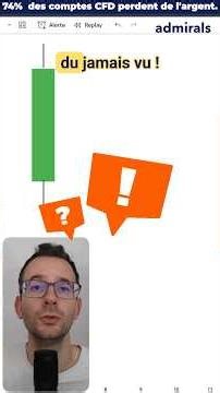 98% Winrate: The secret of the ICT wick (10 years of backtesting)!