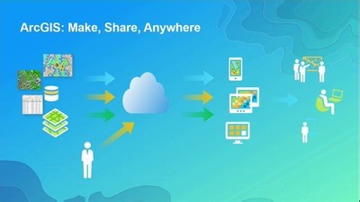 Using Arcade with Your Apps - ArcGIS API for JavaScript