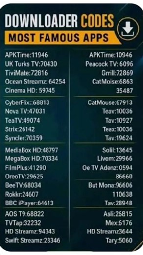 😱👇Best firesticks downloader codes list 2026#youtubeshorts #shortsfeed #viralcontent #search#💯💯💞