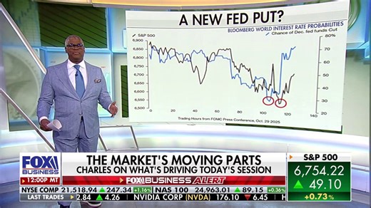 Charles Payne: Rate cuts are the ambrosia of markets