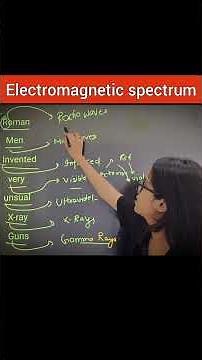 Super Easy Trick to Remember Electromagnetic Spectrum! | Physics Mnemonics