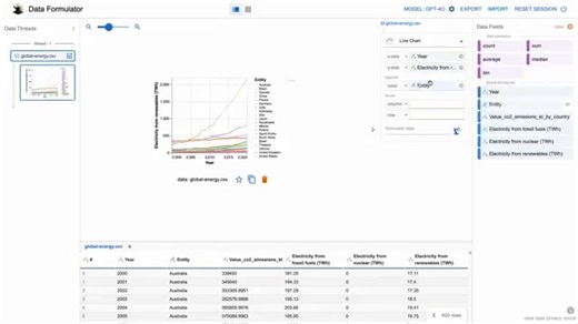 Data Formulator - nền tảng AI trực quan hóa dữ liệu của Microsoft 🔥 Giờ đây bạn có thể phân tích dữ liệu mà không cần viết một dòng code nào. Microsoft đã chia sẻ Data Formulator, một nền tảng sử dụng AI để chuyển đổi dữ liệu thành các biểu đồ và trực quan hóa. Công cụ này cho phép bạn kéo thả dữ liệu hoặc dùng ngôn ngữ tự nhiên để thực hiện phân tích. Các tính năng nổi bật bao gồm: ✅ Hoạt động với các mô hình của OpenAI, Anthropic, Azure và Ollama ✅ Kết nối được với MySQL, PostgreSQL, MSSQL, A