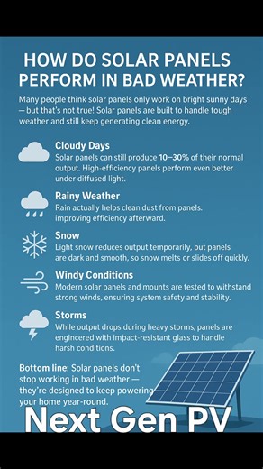 How Solar Panel Behave under Harsh Weather
