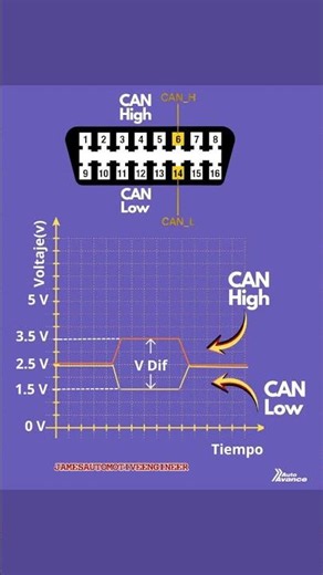 HOW CAN BUS COMMUNICATION WORKS IN CARS #autoelectrical #automotive #jamesautomotiveeng
