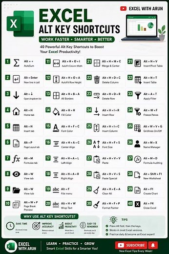 🚀 40 Powerful Excel Alt Key Shortcuts Every Office Professional Must Know! ⌨️⚡ #ExcelTips