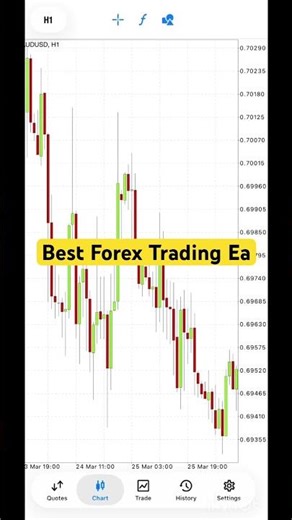 DE40 High Performance Scalper Optimized for Consistent Profits with Minimal Drawdown #oavaeapro