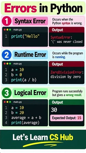 Errors in Python | Syntax, Runtime & Logical Errors | Easy Examples #letslearncshub