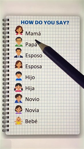 How do you say? #inglesfacil #learnspanish | Learning Languages