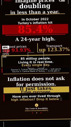 Turkey's Inflation Hit 85.4% In 2022 — 85 Million People Lived Through It 💰