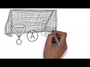 Creating Your Personal Development Plan