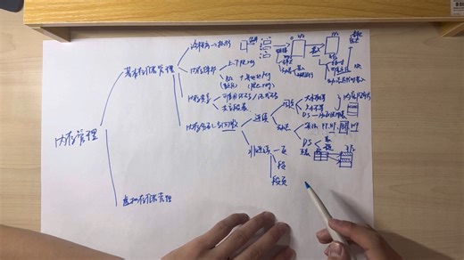 408操作系统梳理—内存管理