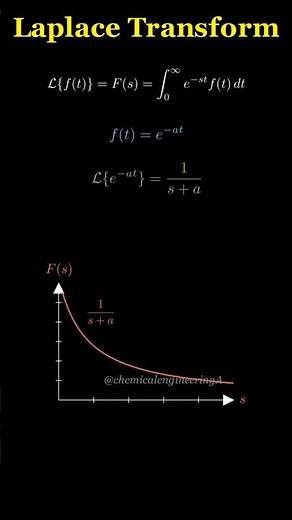 Laplace transform for exp(-at) #processcontrol #chemicalengineering #mathematics #physics