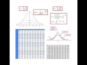 z-score vs. t-score, z-test vs. t-test, Students' t Distribution vs. Normal Distribution