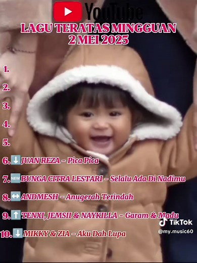 Tangga Lagu Populer YouTube 2025