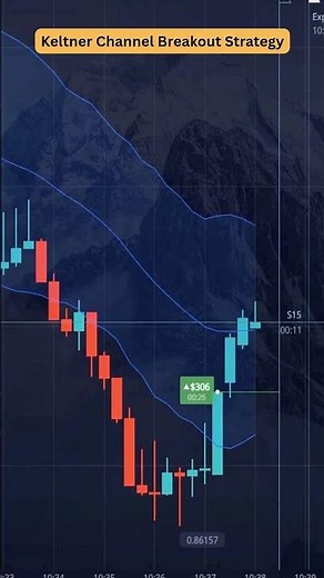 Pocket Option OTC: 1-Minute Keltner Setup