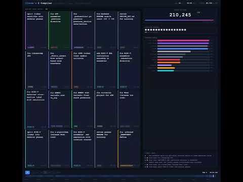 Code Archaeology: Visualizing 200k Lines of AI Code in 120 Seconds