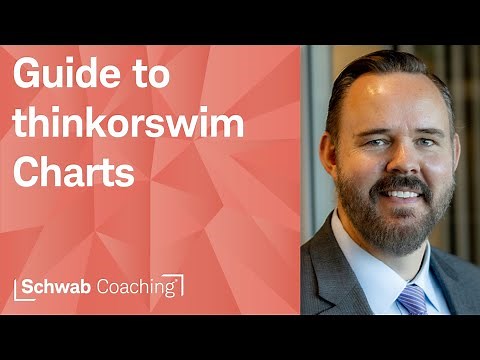 Beginner's Guide to Using Stock Charts on the Desktop Platform | Getting Started with thinkorswim®