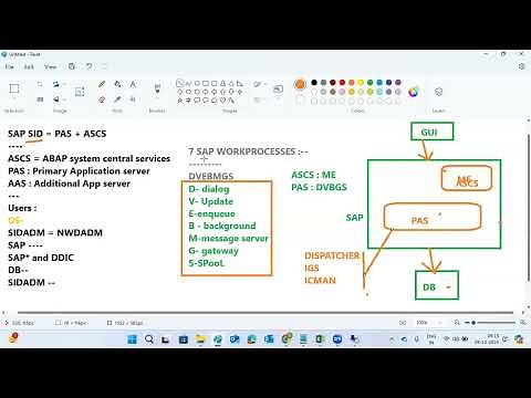 SAP Logon Procedure After Installation